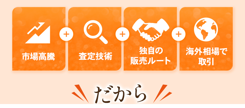 市場高騰・査定技術・販売ルート・海外相場　だから